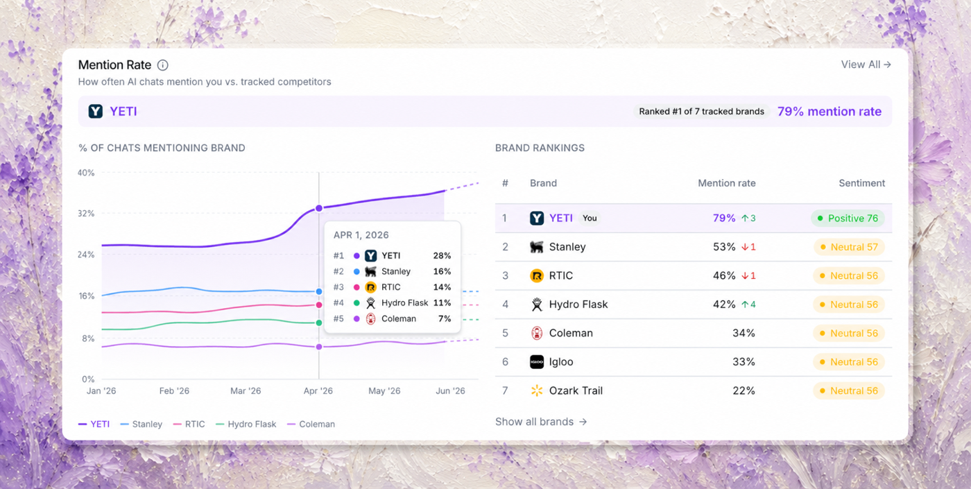 WildSEO dashboard preview
