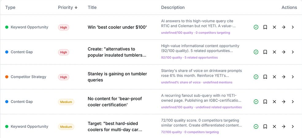 WildSEO AI insight-powered recommendations dashboard