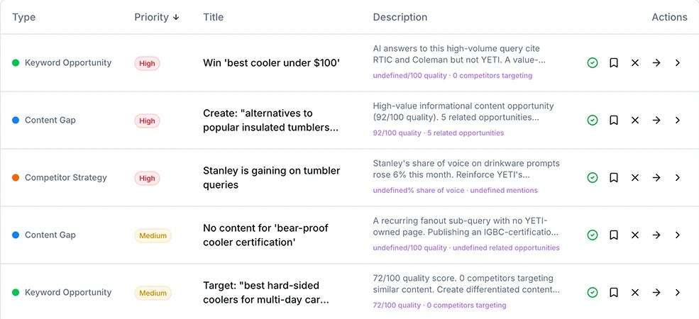 WildSEO AI insight-powered recommendations dashboard