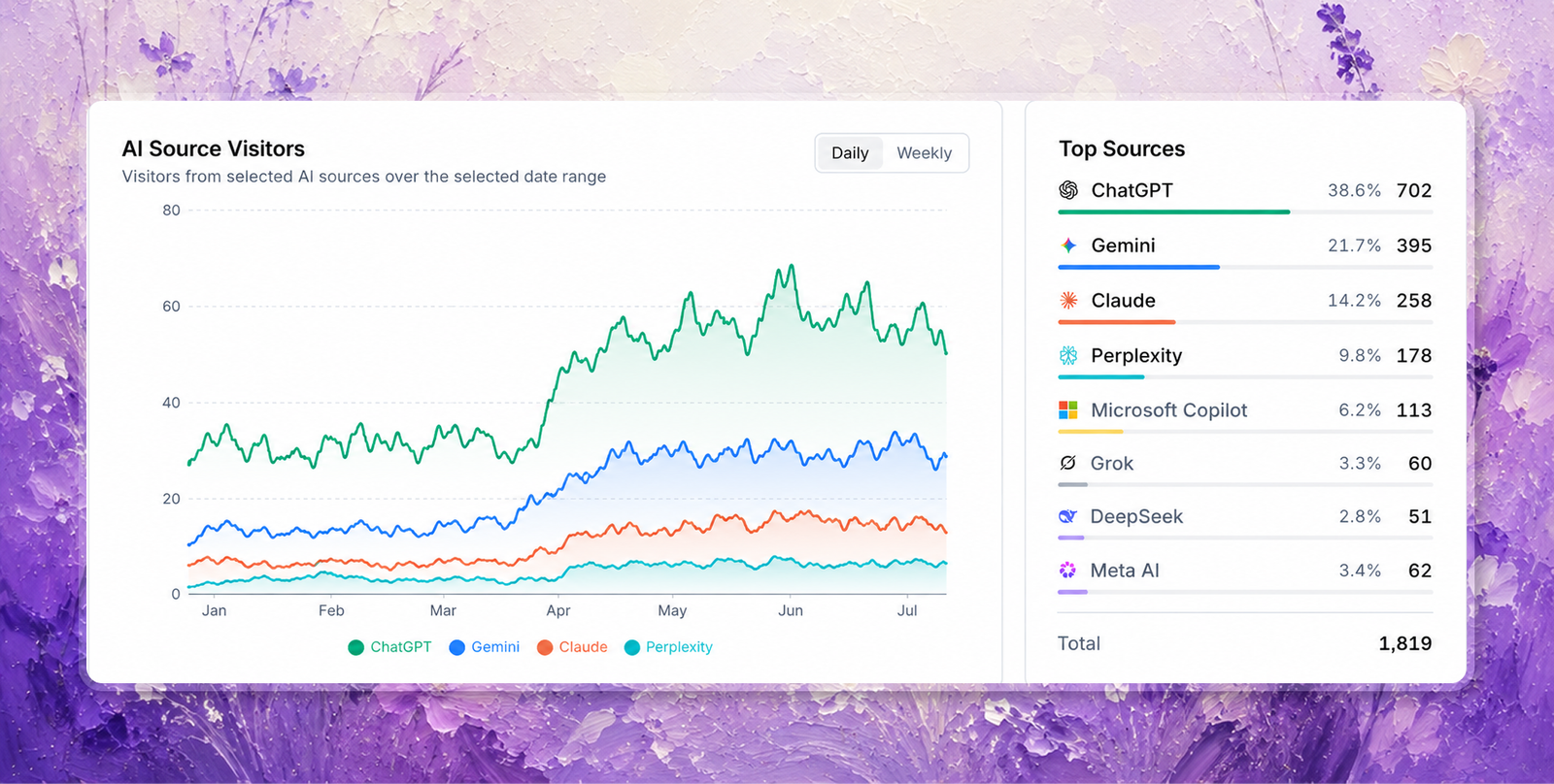 WildSEO AI traffic analytics